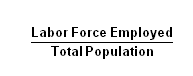 Employment-To-Population Ratio